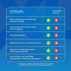 OmegaXL Joint Support Supplement, for Relief - Natural Muscle Support, 100% Drug-Free, 60, 120, 300 Count